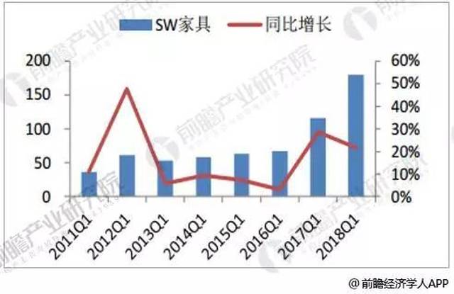 绿色家居产品创新与消费趋势深度解析