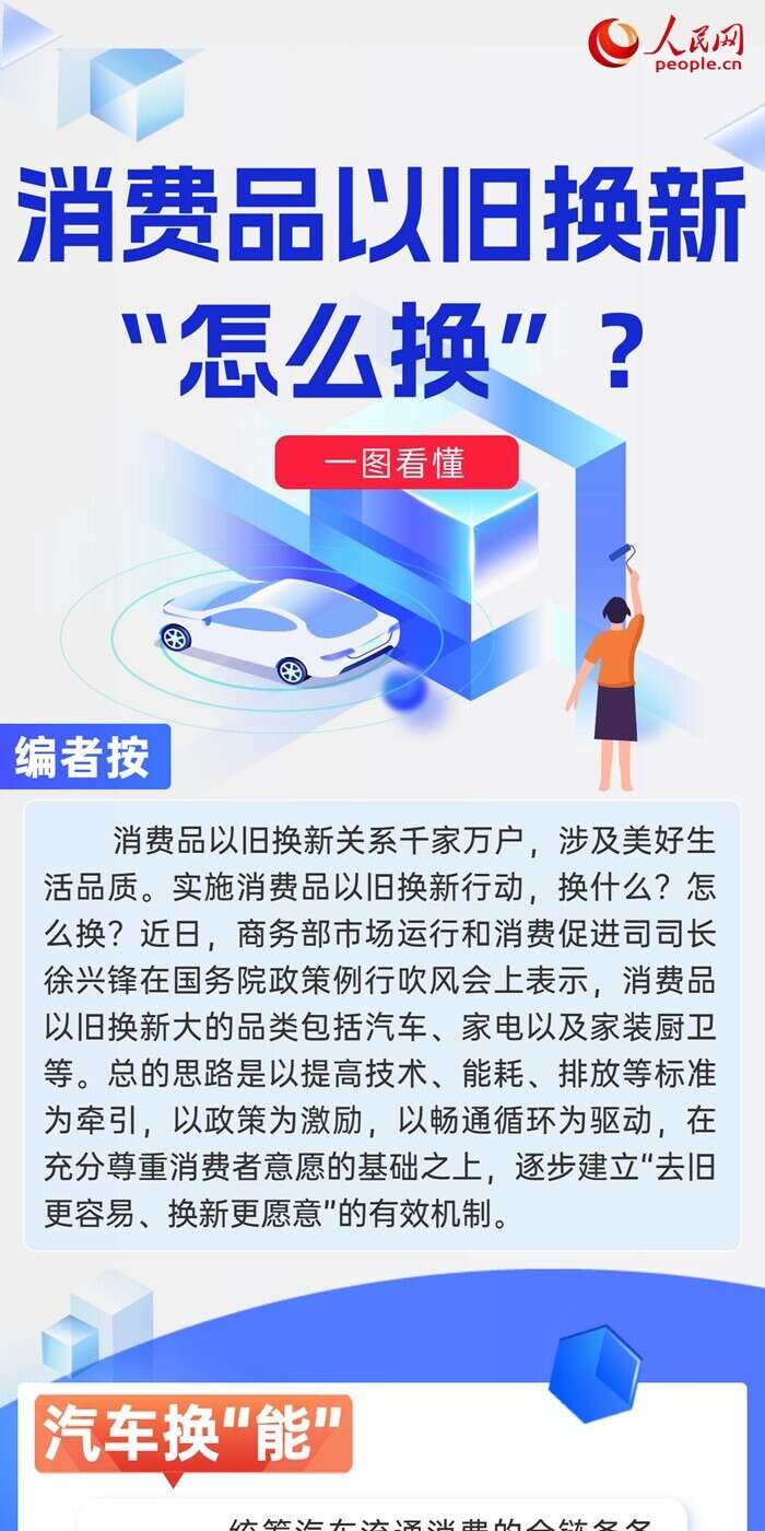 消费品以旧换新趋势加速，市场变革驱动力揭秘