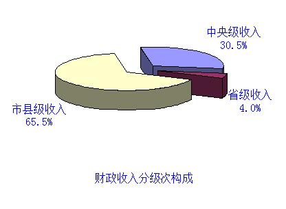 全国财政收入揭晓，年初至八月底31省财政概览全景展示