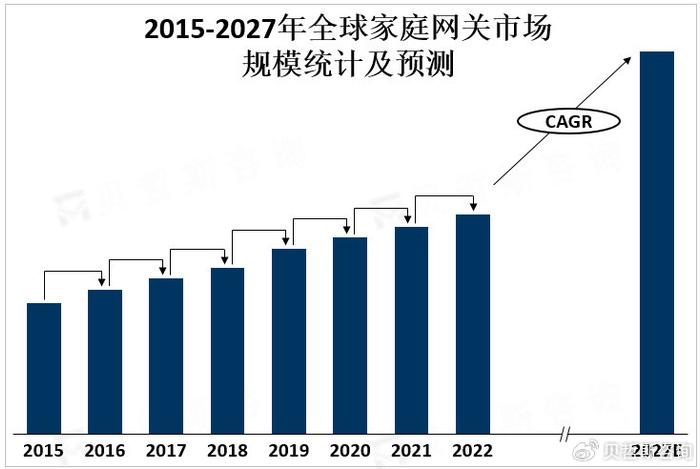 家庭环保产品的创新及市场需求解析