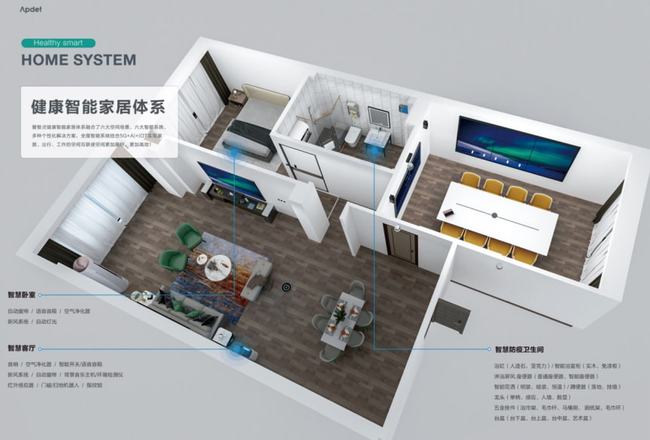 智能家居系统与环保建筑的融合典范