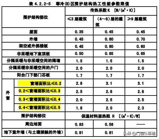 节能建筑设计对家庭环境与居住体验的深度影响