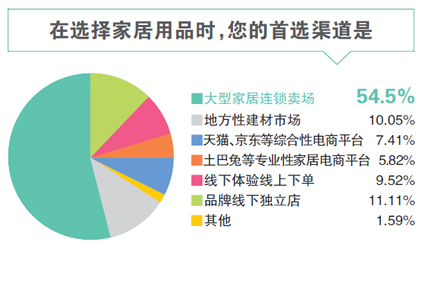 环保家居装饰市场趋势及消费者需求分析