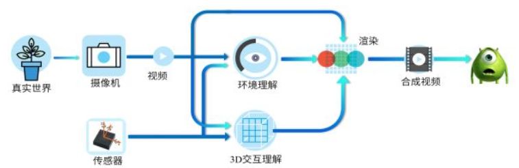 智能技术在资源节约与环境保护中的创新应用