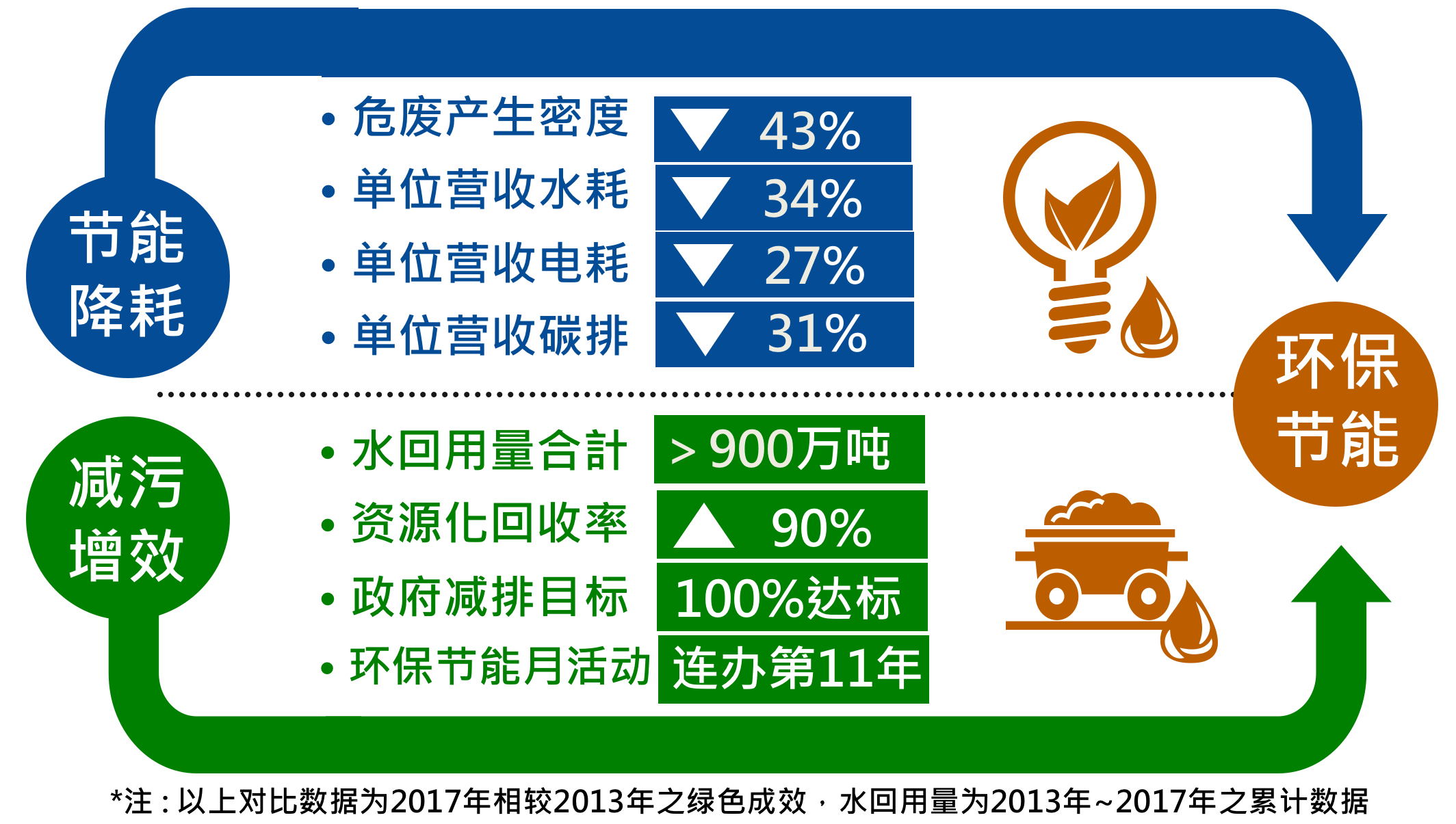 节能技术助力各行业环保目标实现之道