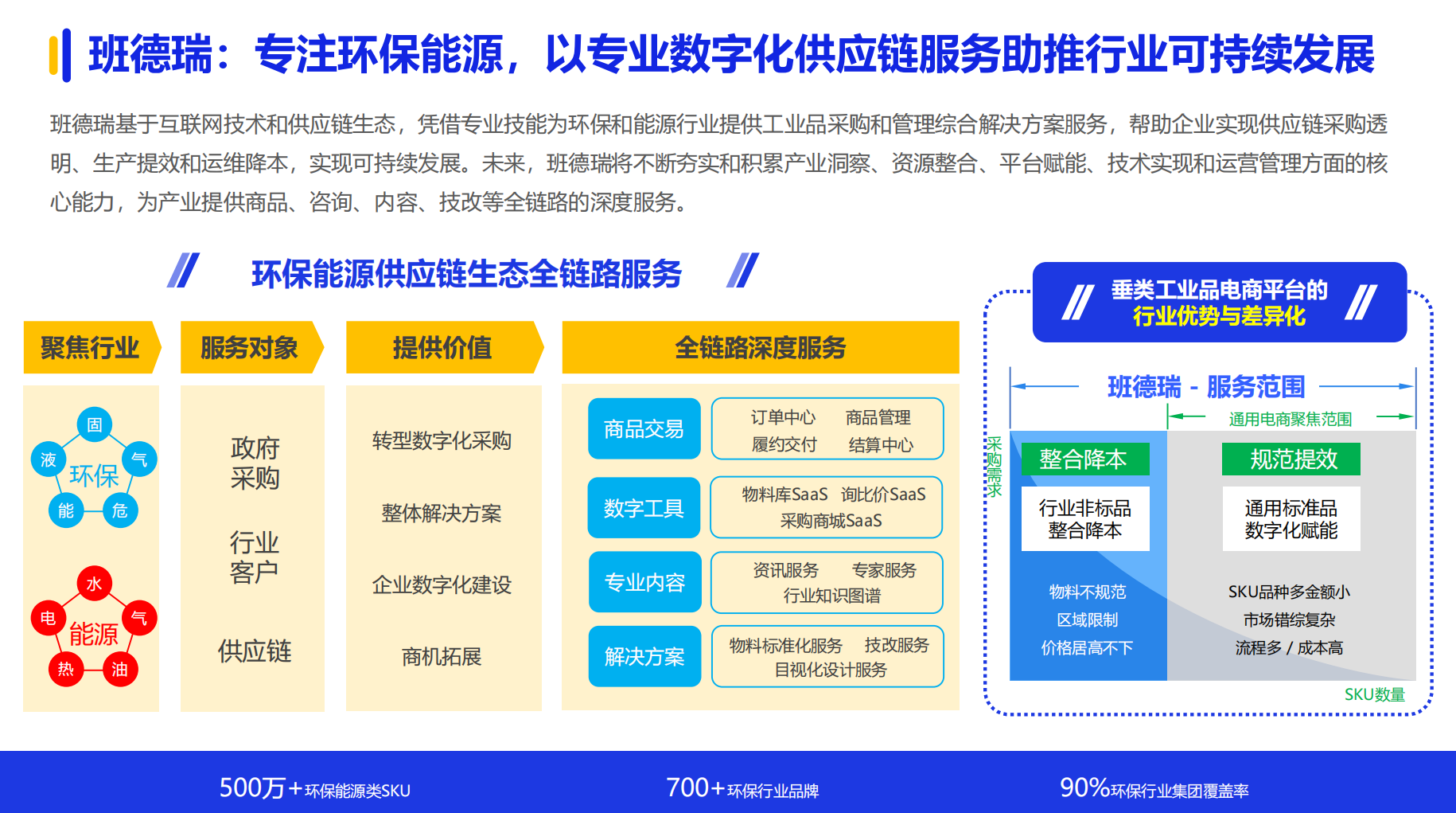 智能能源解决方案提升可持续发展潜力之道