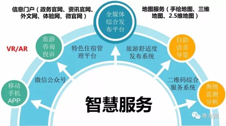 智能化技术，改善环境质量与节能减耗的关键路径