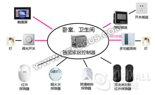 智能控制系统，降低碳足迹与节约成本的有效策略