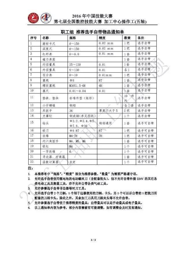 木材加工技术创新与绿色生产模式探索