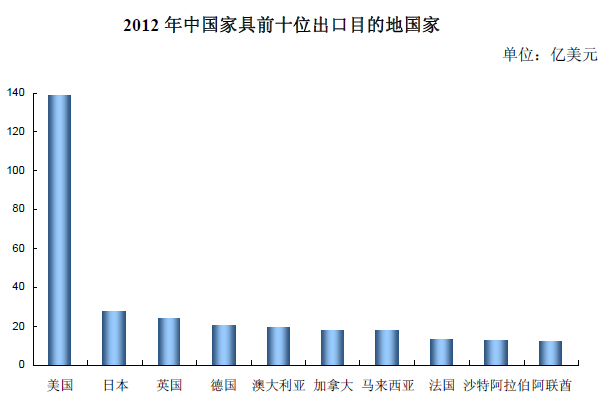 木制家居产品全球趋势与消费观念分析