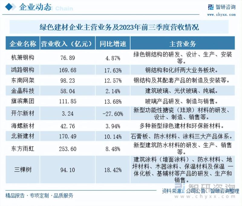 绿色建材环保特性及市场前景分析