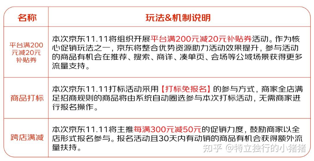 京东年终奖新政重塑激励体系，激发员工潜能与活力