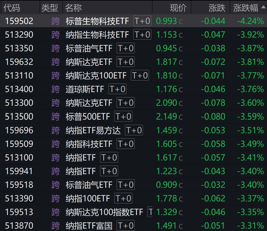 美股大类资产ETF多数下跌，市场波动中的投资者应对策略挑战