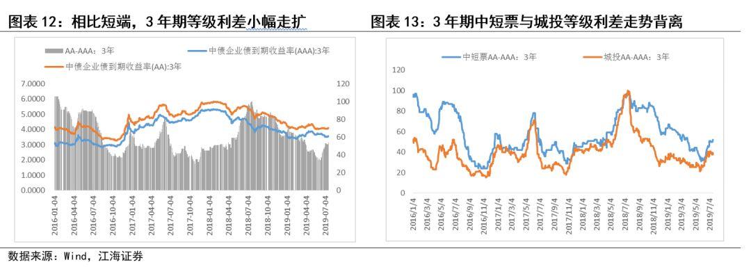 2025年央行降息预期对债市的影响及前景分析