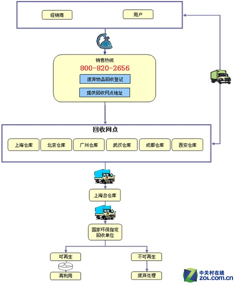 环保设计对产品生命周期的积极影响，绿色创新引领可持续发展之路