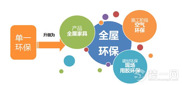 环保家居装修全球趋势及发展机遇解析