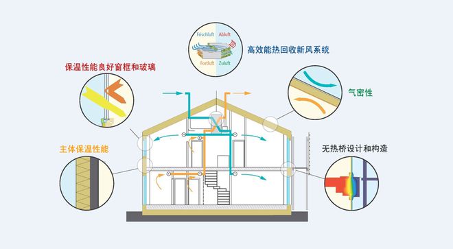 节能建筑材料，优化家庭日常生活的关键选择