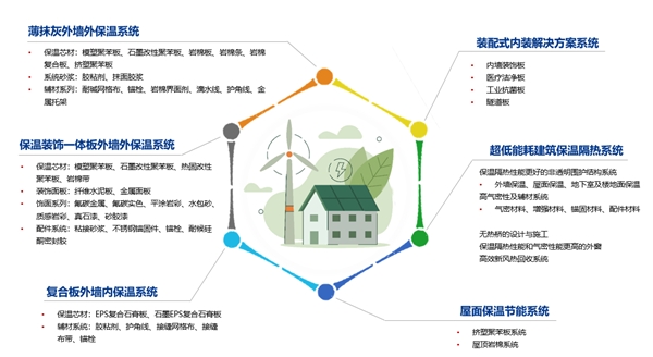 节能建筑设计在减少家庭能耗方面的贡献与影响