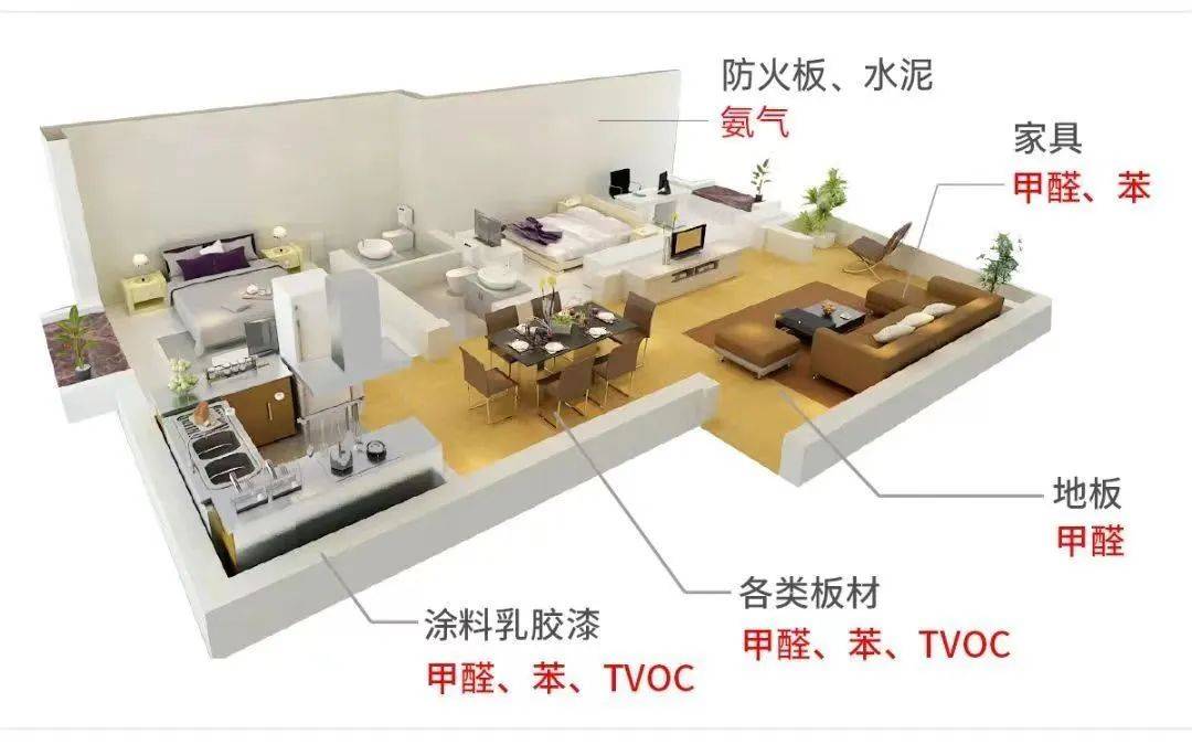 环保家具选择对家庭空气质量的影响研究