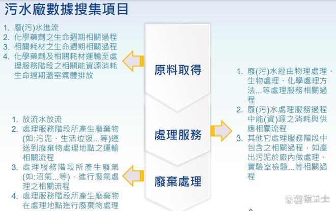节能家电在减少家庭碳足迹中的关键作用