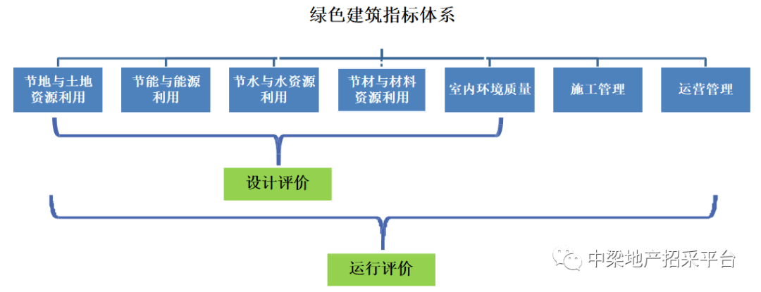 绿色建筑设计中的木材成本效益分析
