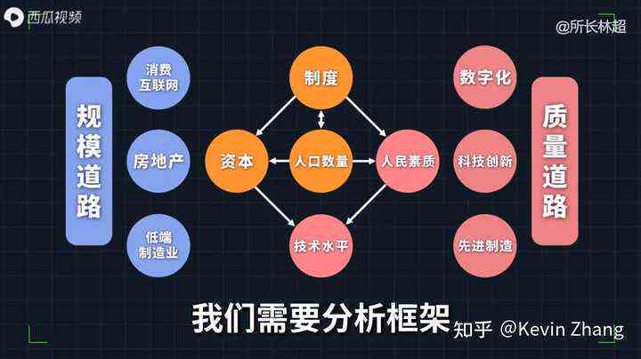 数据可视化助力决策者明智决策之道