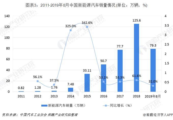 高效充电桩助力电动汽车普及进程加速