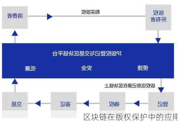 区块链技术助力数字版权保护的新时代