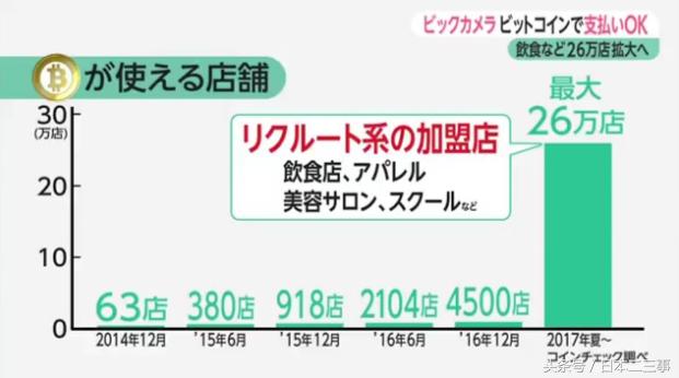 新型移动支付系统助力跨境交易便捷化