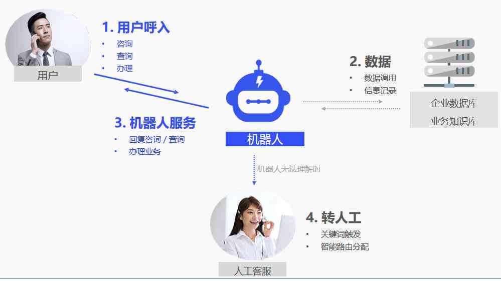 人工智能优化客户服务，实现个性化体验升级