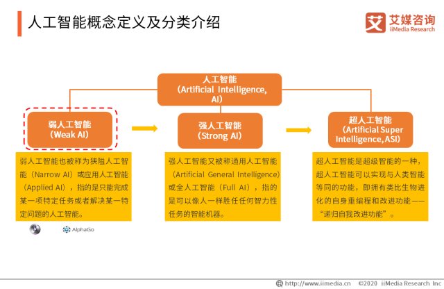 人工智能在金融分析中的应用潜力探索