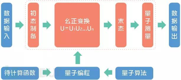 量子算法，重塑传统计算机运算能力的革命之路