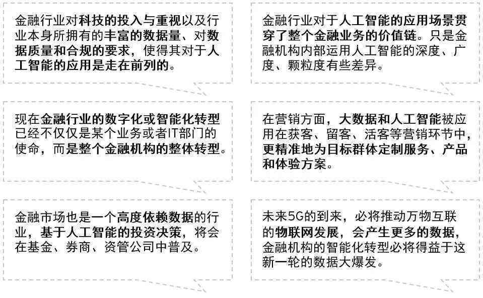 人工智能优化金融行业投资决策的策略与路径探索