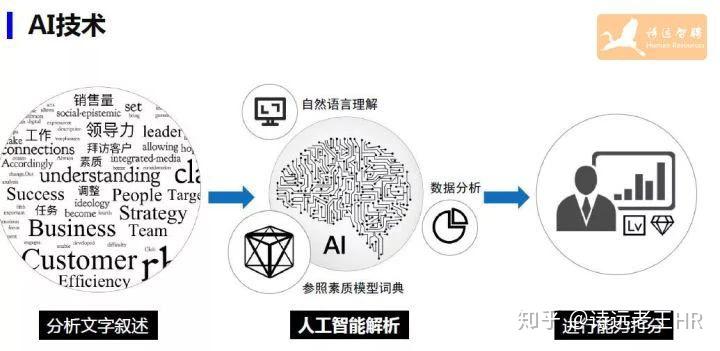 人工智能优化人才招聘效率与精准度的策略