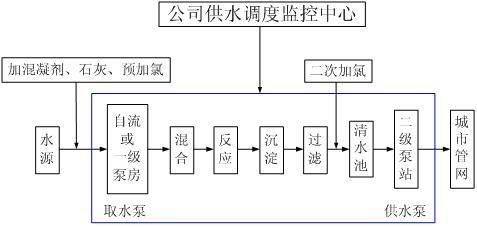 闲云野鹤 第6页