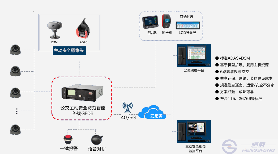 智能化监控系统，公共安全保障的新利器