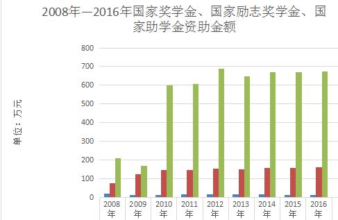 大数据赋能精准社会福利分配之道