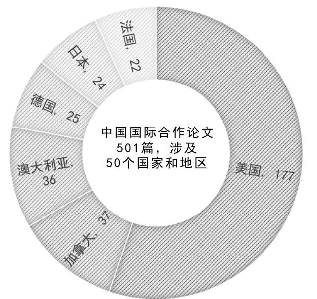 人工智能在预测气候变化趋势中的潜力与应用探索