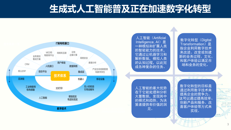 人工智能助力小型企业数字化转型之路揭秘！