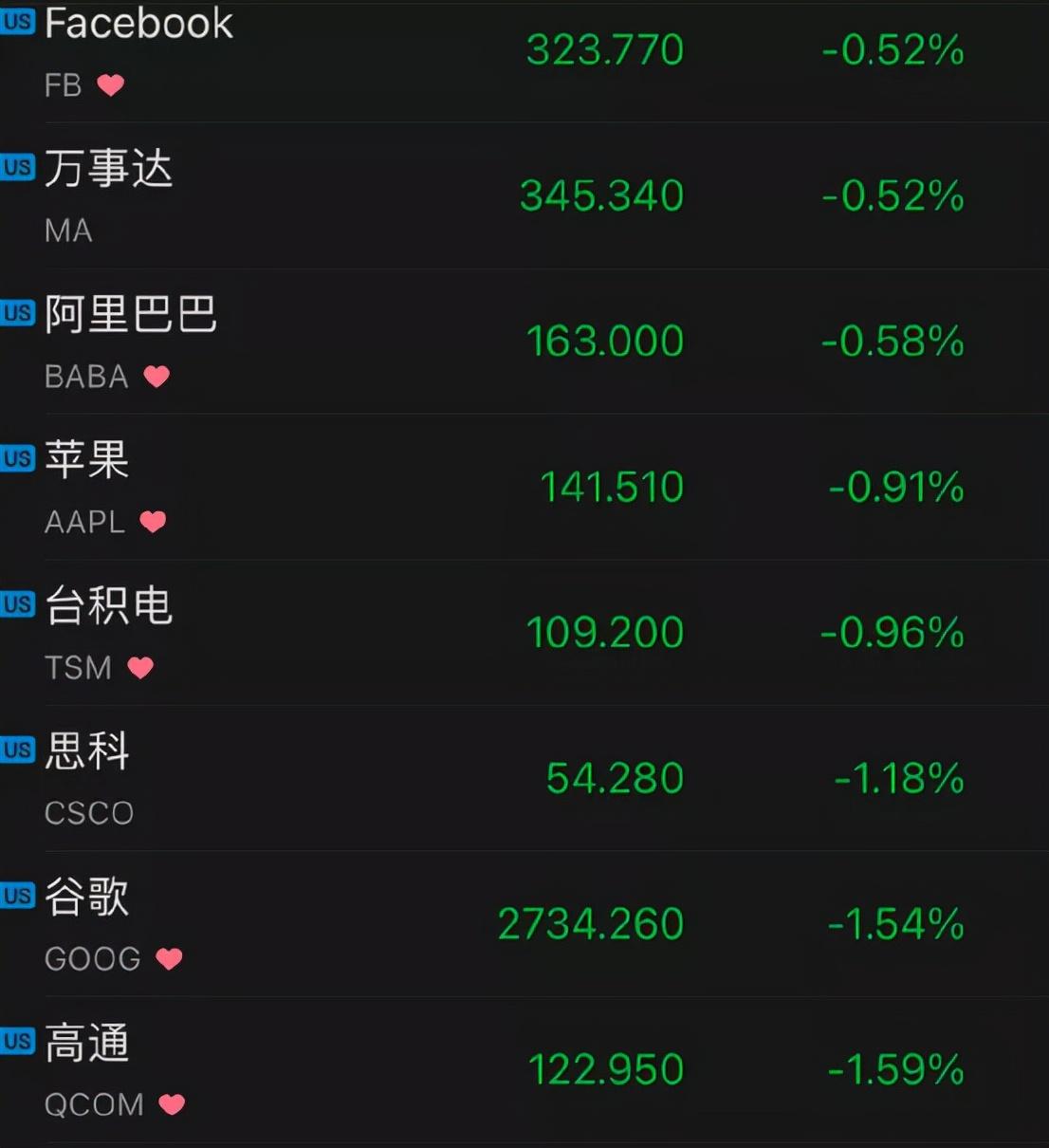 花旗集团看好美股互联网行业前景展望积极