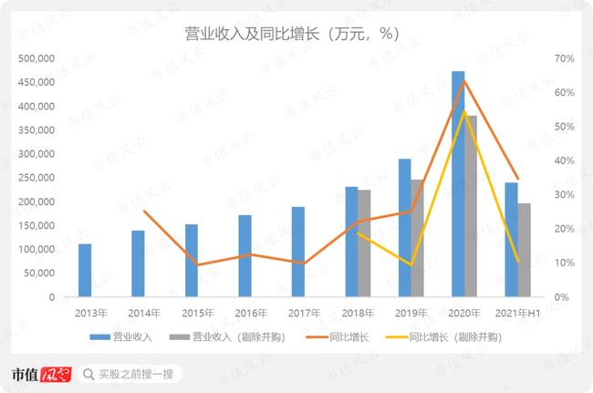 微信蓝包引爆电商概念股，数字化营销革新风暴来袭