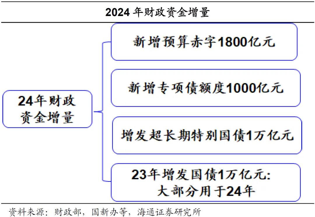 财政部揭晓未来蓝图，推动经济高质量发展与财政体系现代化至2025年