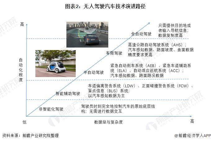 无人驾驶技术重塑道路建设与维护的未来展望
