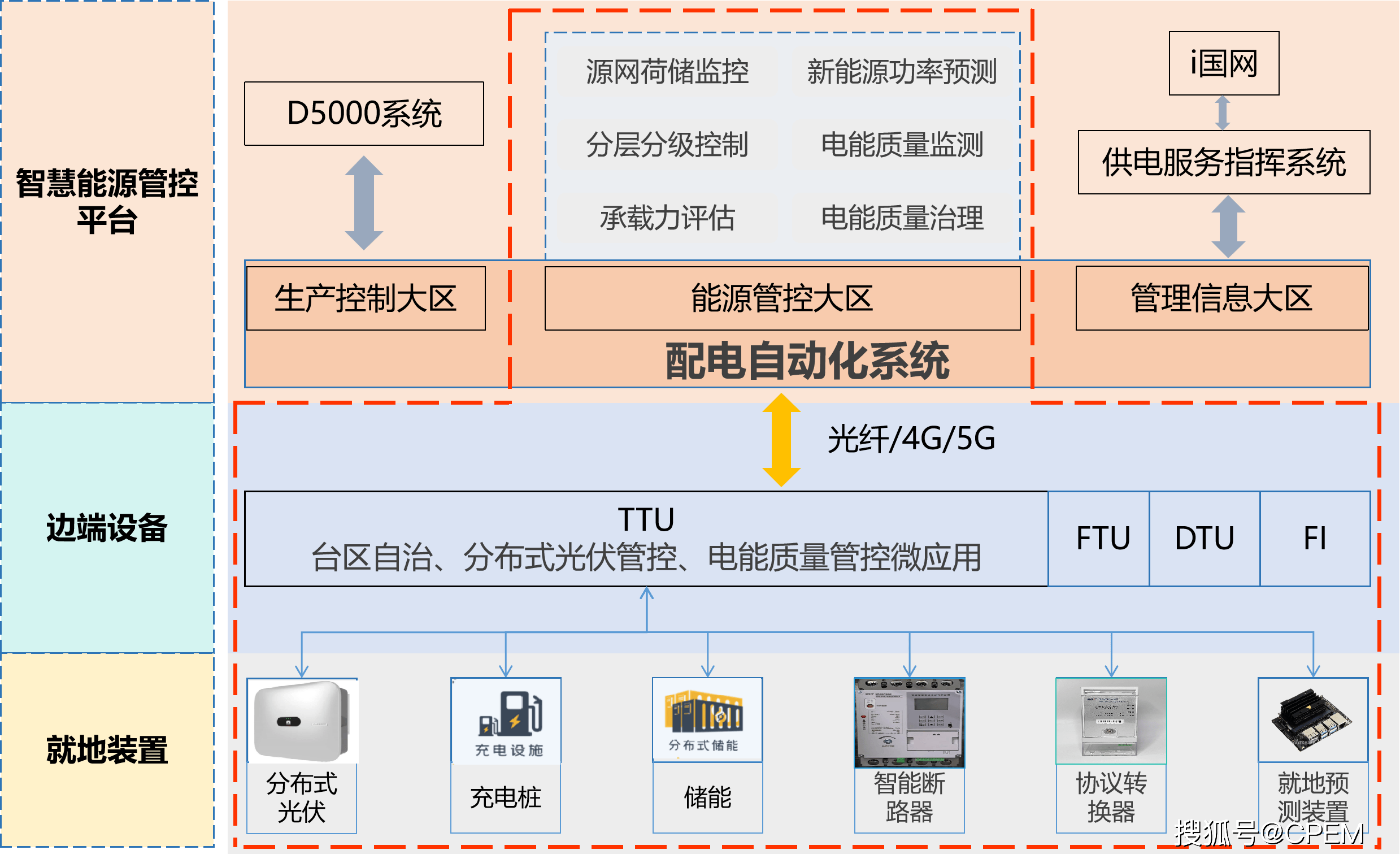 智能能源系统优化电力资源分配策略探究