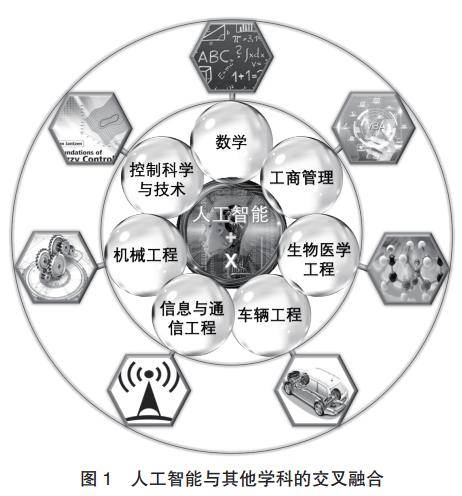 人工智能推动跨领域学科融合的创新路径