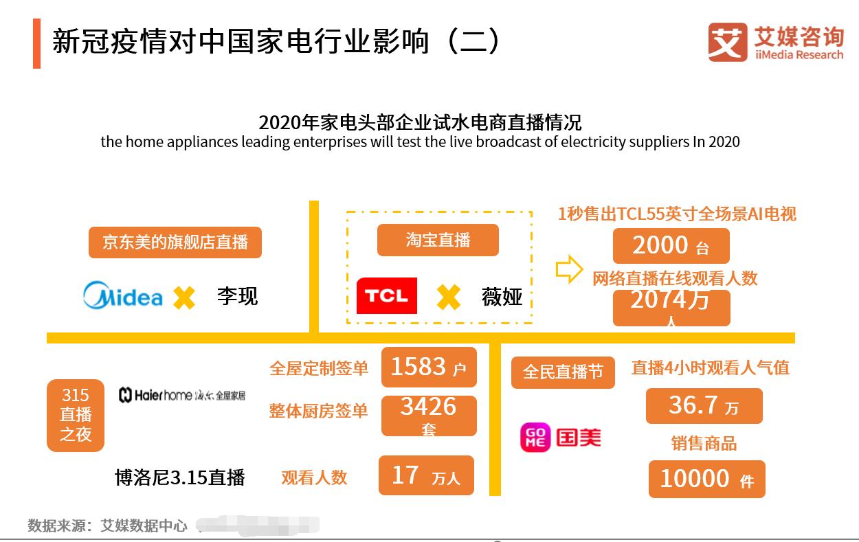 智能化购物体验重塑传统零售业面貌