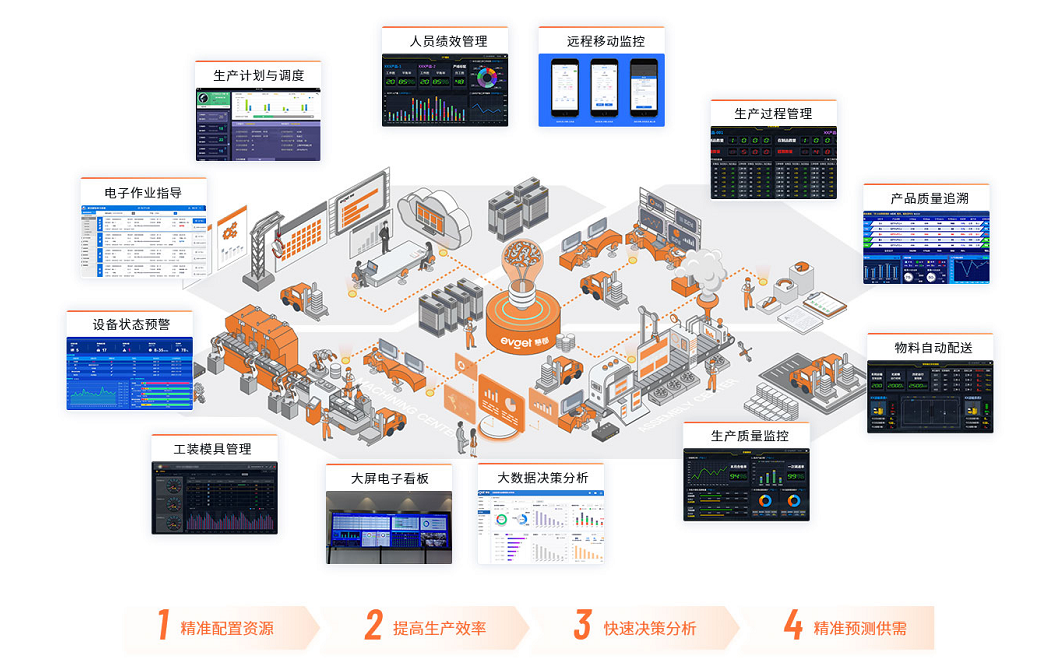 自动化技术助力企业实现供应链透明化的关键路径