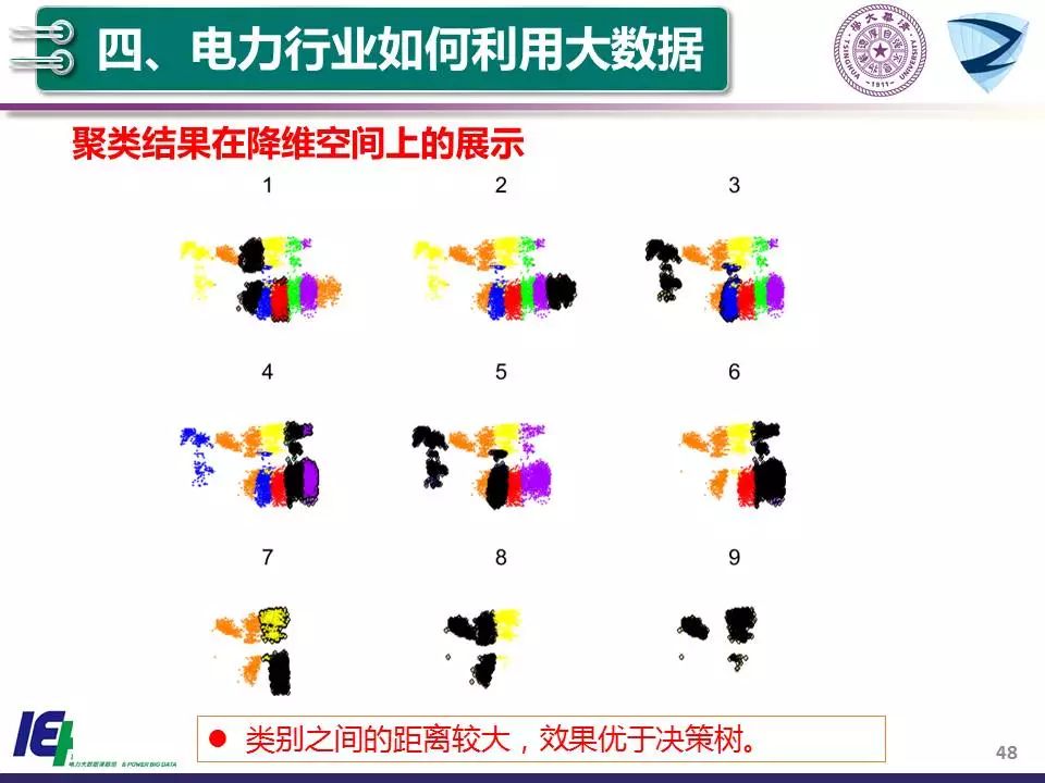 人工智能助力全球能源分配优化