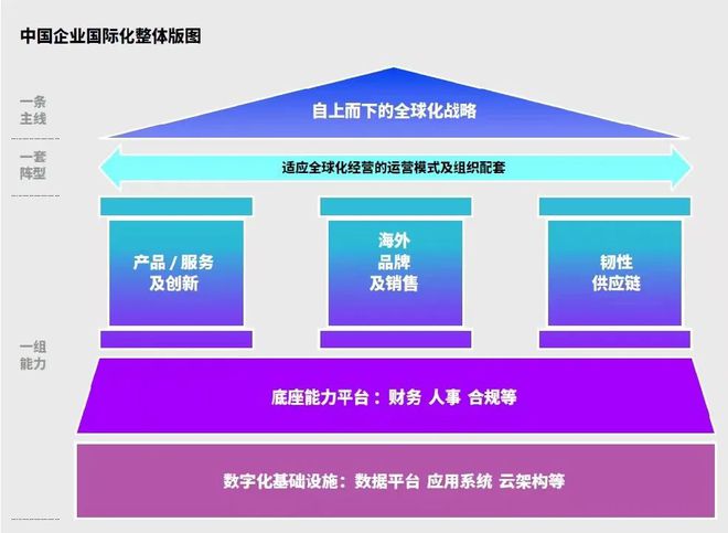 企业全球化与本土化战略的平衡之道