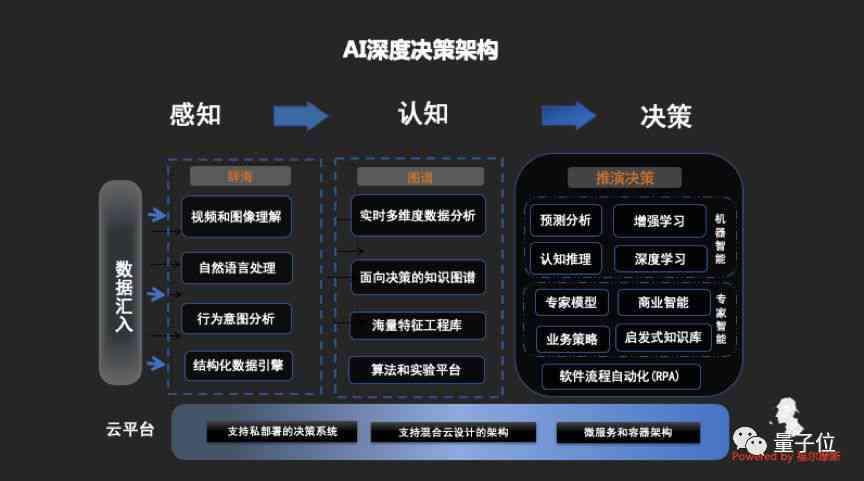 人工智能与大数据，重塑商业决策的未来之路